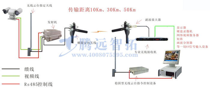 无线传输方案图2