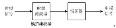 数字滤波器能完全取代模拟滤波器吗