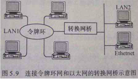 无线网桥的工作原理