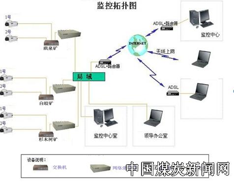 煤炭专用无线视频监控系统
