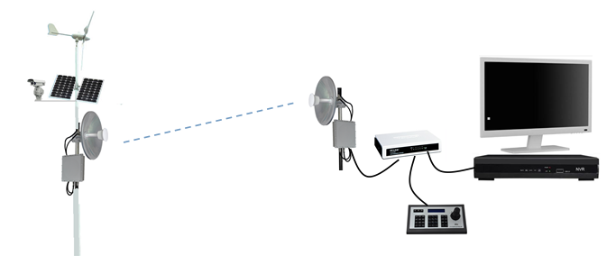 无线传输系统基础结构图 无线传输系统基础结构图