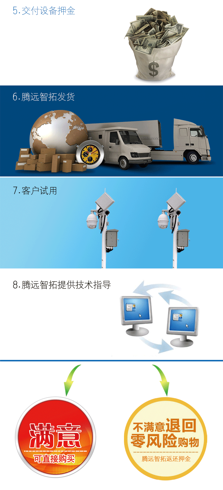 通宝TB222产品免费试用服务