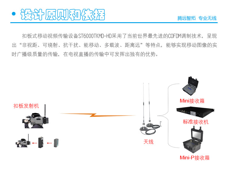 视频传输系统结构 视频传输系统结构
