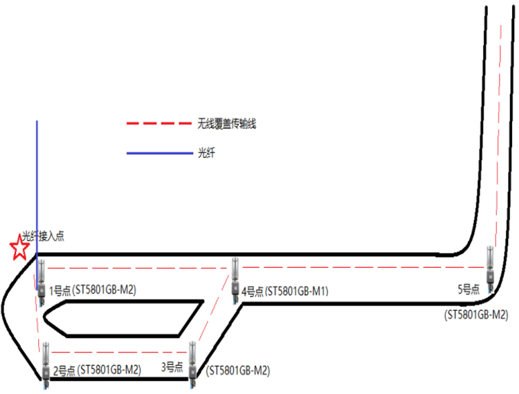 现场方案实施拓扑图1 现场方案实施拓扑图1