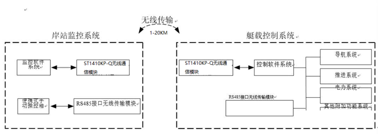现场方案拓扑图