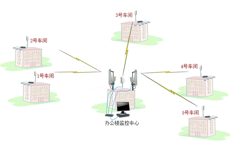 办公楼监控方案网络拓扑图 办公楼监控方案网络拓扑图