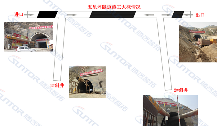 无线传输组网方案