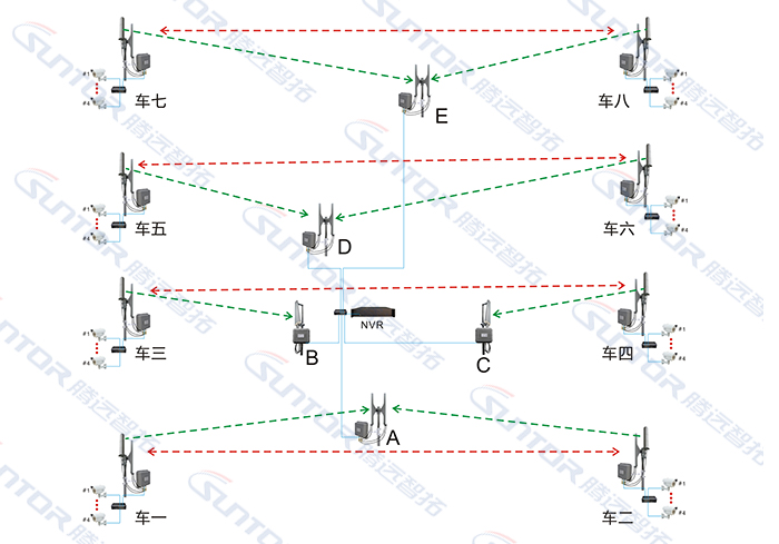 无线传输传输方案规划