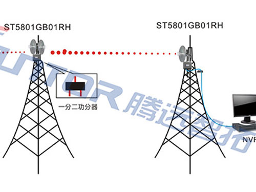 无线远程监控系统中无线网桥中继的三种方式