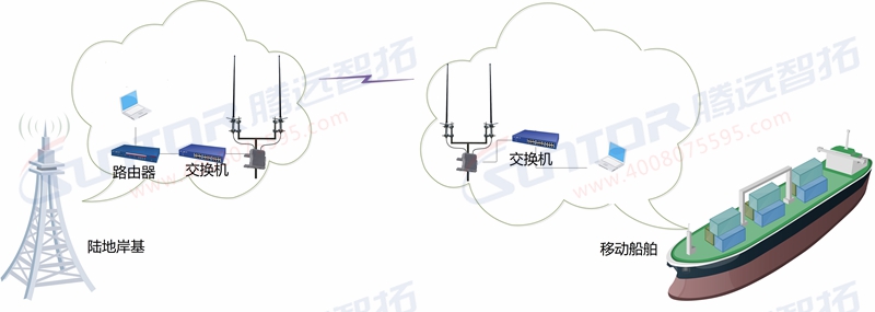 海上通信拓扑图
