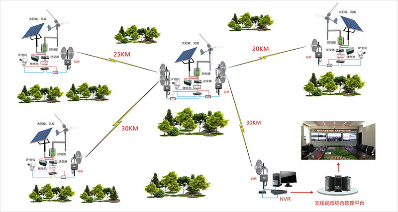 无线传输设备常见问题及解决方案