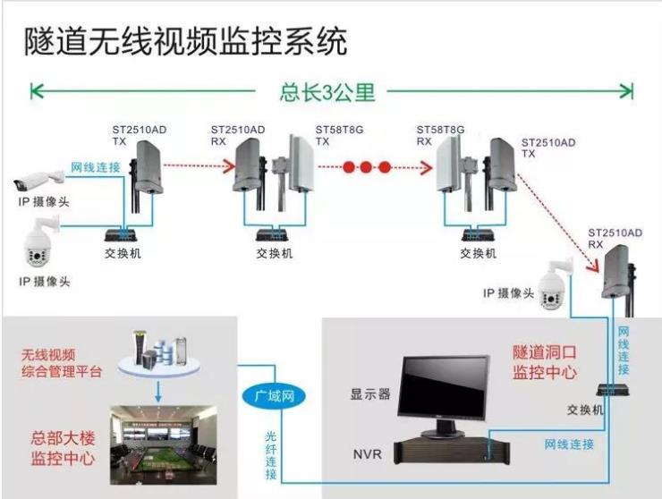 隧道无线传输系统