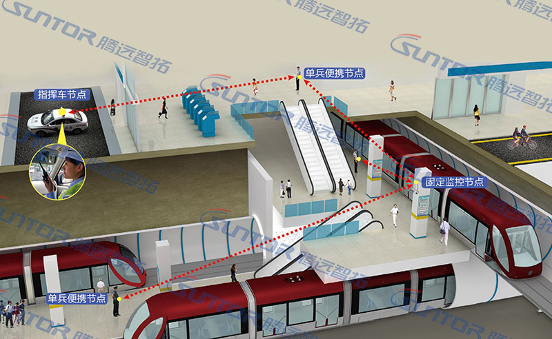 简要介绍COFDM技术的缺点
