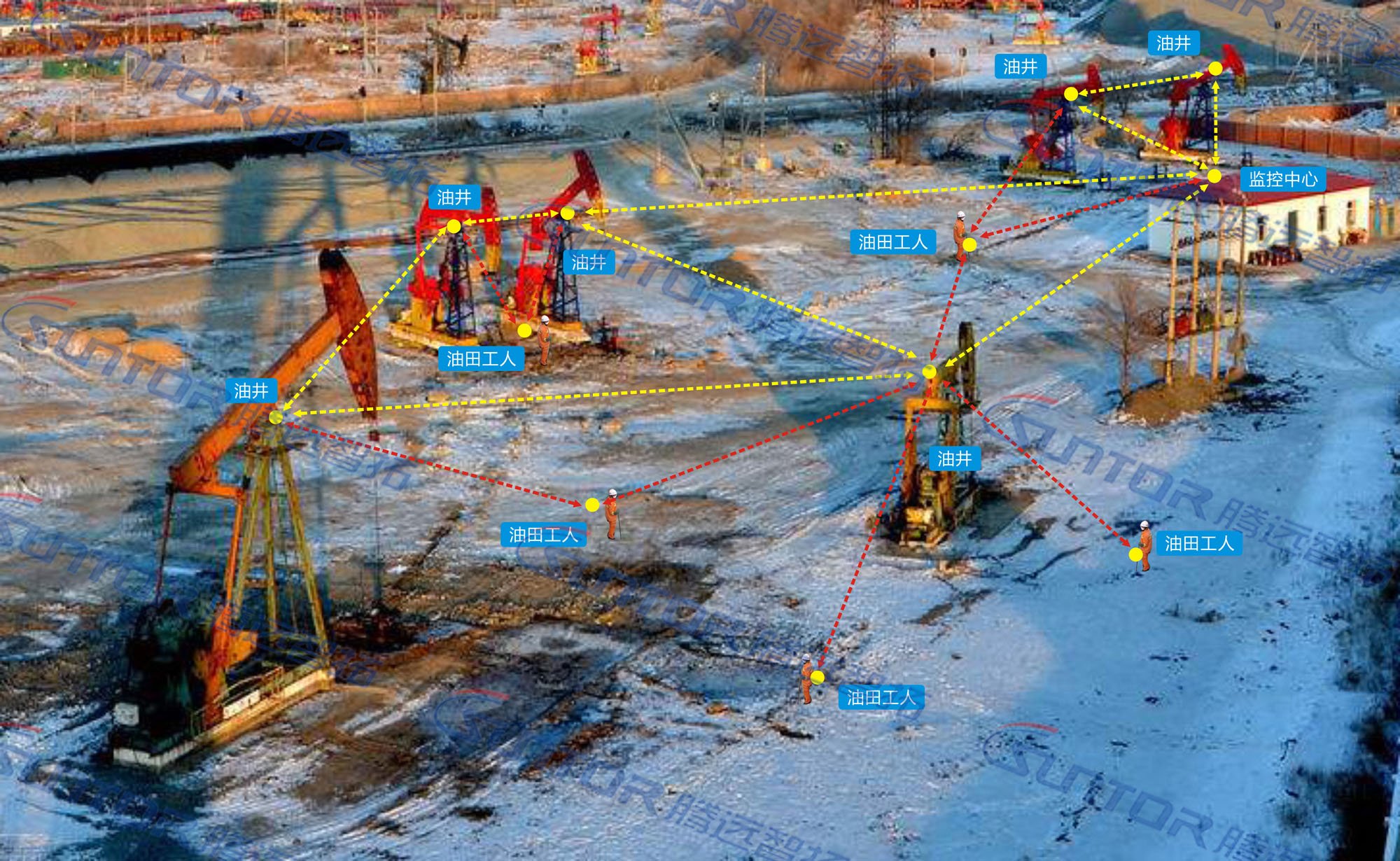 无线网桥一对多传输模式所需注意事项