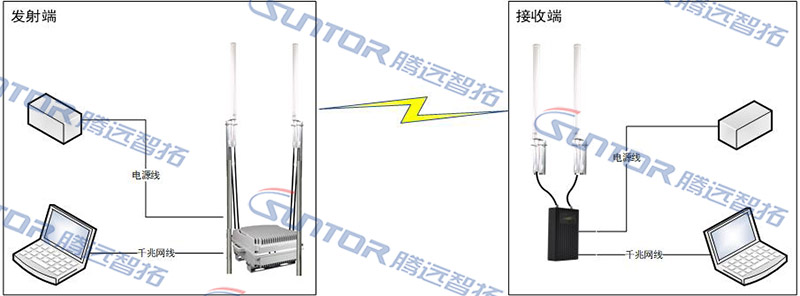 手持设备全向天线吞吐量测试示意图