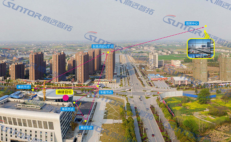 无线自组网mesh与ADhoc的区别