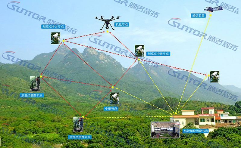 森林防火mesh应急通信，宽带mesh无线自组网的应用