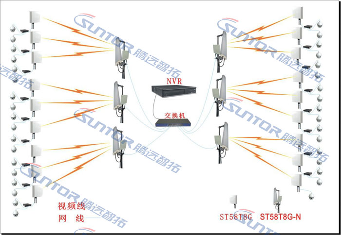 现场地块无线传输拓扑图