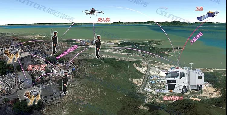 无线自组网应急救援系统方案 无线自组网应急救援系统方案