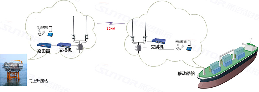 mesh自组网通信方案 mesh自组网通信方案