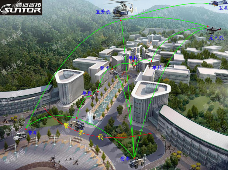 Mesh无线自组网设备系统及优势介绍