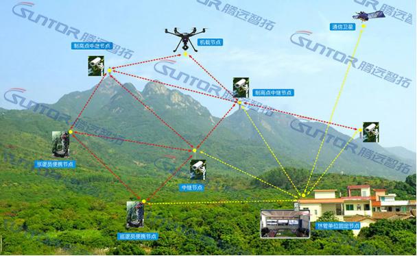 关于Mesh自组网网络你需要知道的几个点 关于Mesh自组网网络你需要知道的几个点
