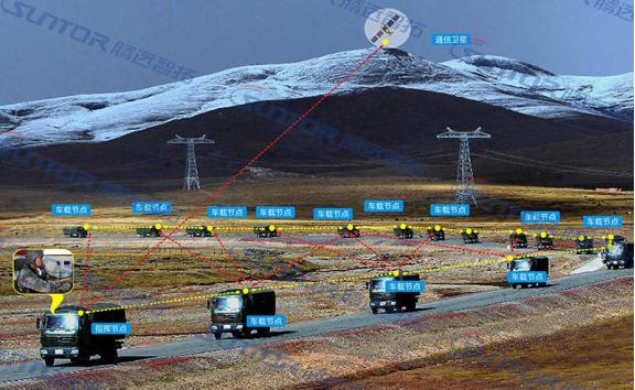 自组网网络 自组网网络