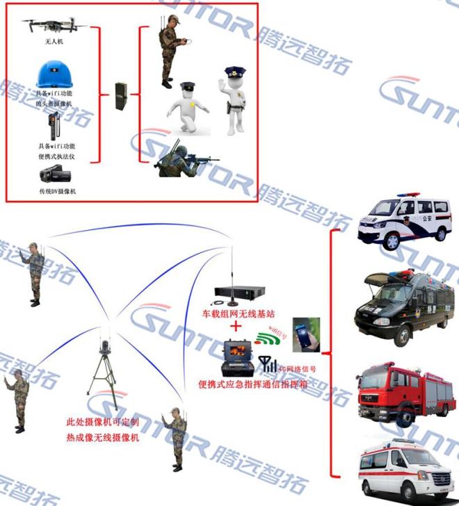 单兵设备便携式组网系统