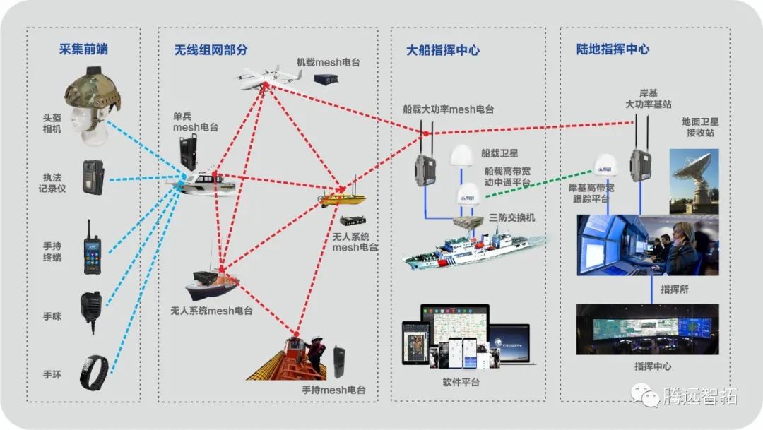 通宝TB222海上方案视图