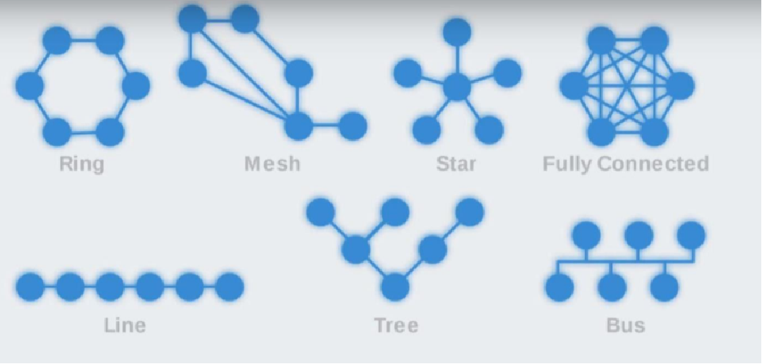 无中心自组网 无中心自组网