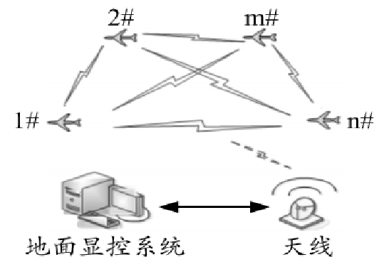 无中心自组网通信控制方式 无中心自组网通信控制方式