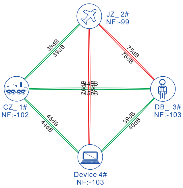 产品拓扑图 产品拓扑图