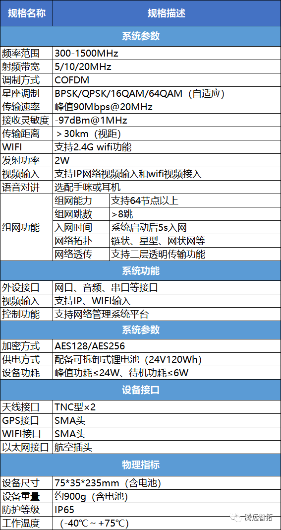 产品参数(可点击放大查阅) 产品参数(可点击放大查阅)