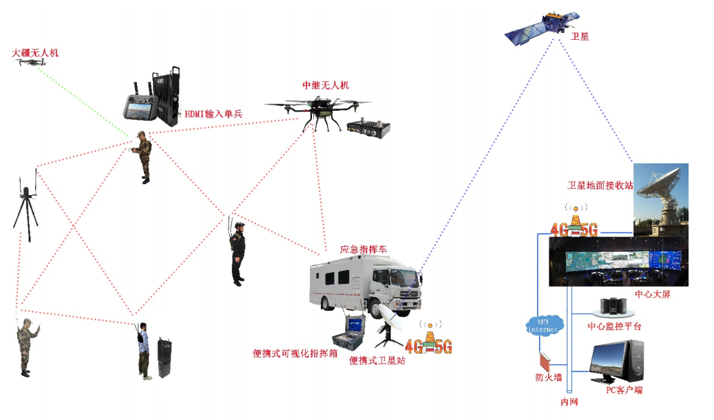 通宝TB222应急解决方案视图